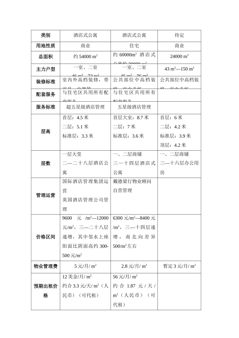 ayr_1104_天津海泰信息广场酒店式公寓可行性分析_第2页
