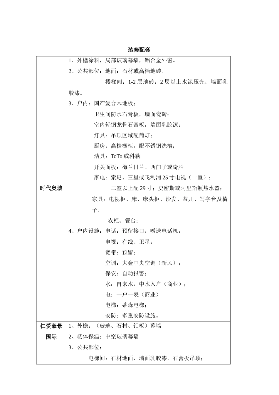 ayr_1104_天津海泰信息广场酒店式公寓可行性分析_第3页