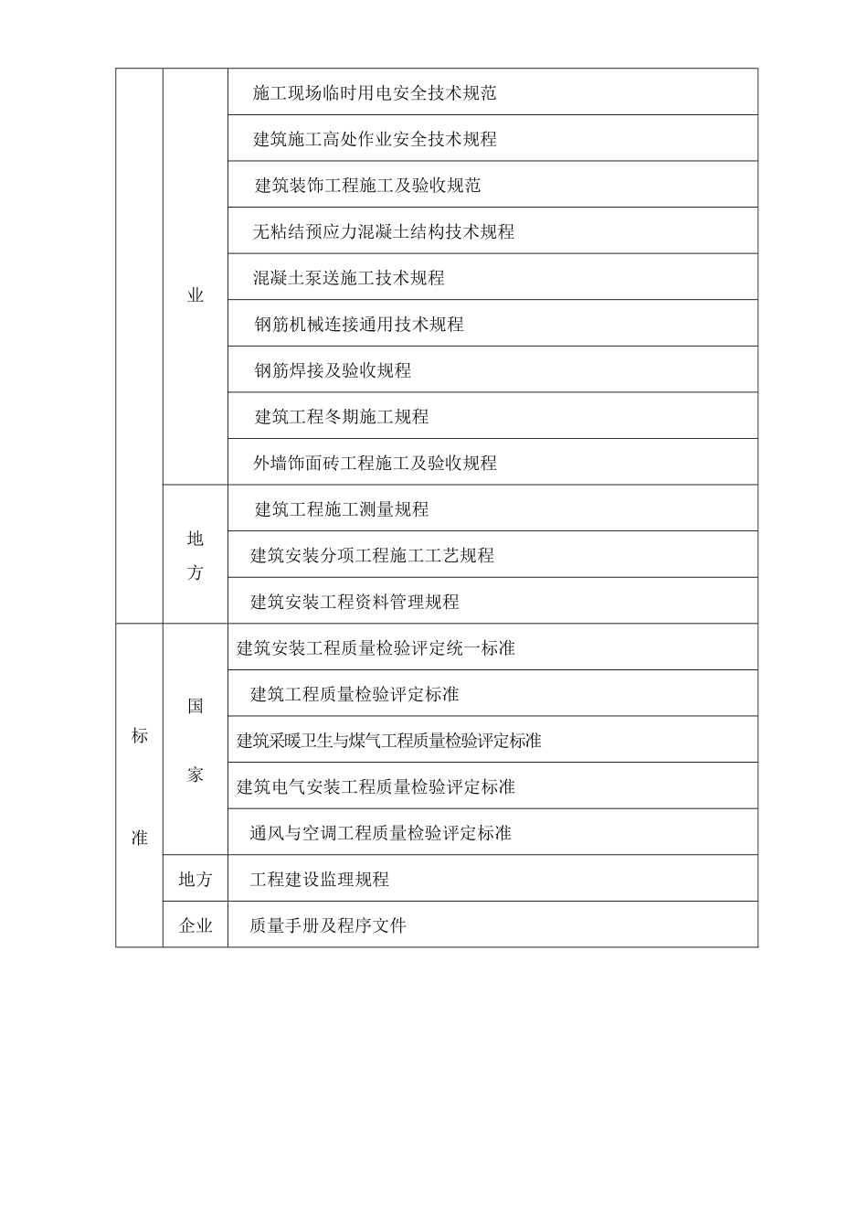 某住宅建筑施工组织设计_第3页