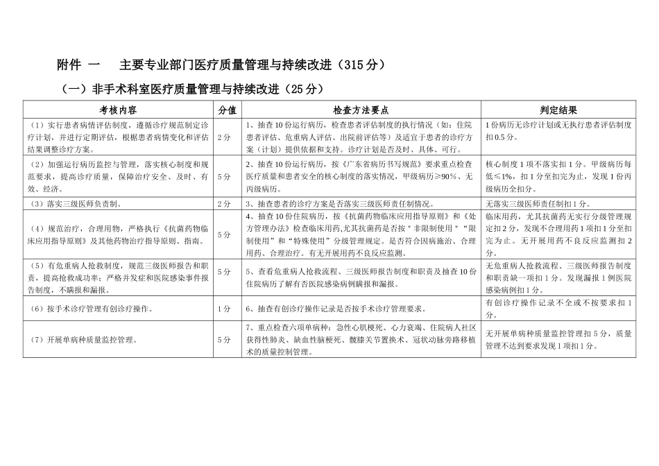 医疗质量管理和持续改进实施方案[1]_第1页