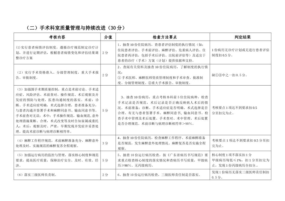 医疗质量管理和持续改进实施方案[1]_第2页