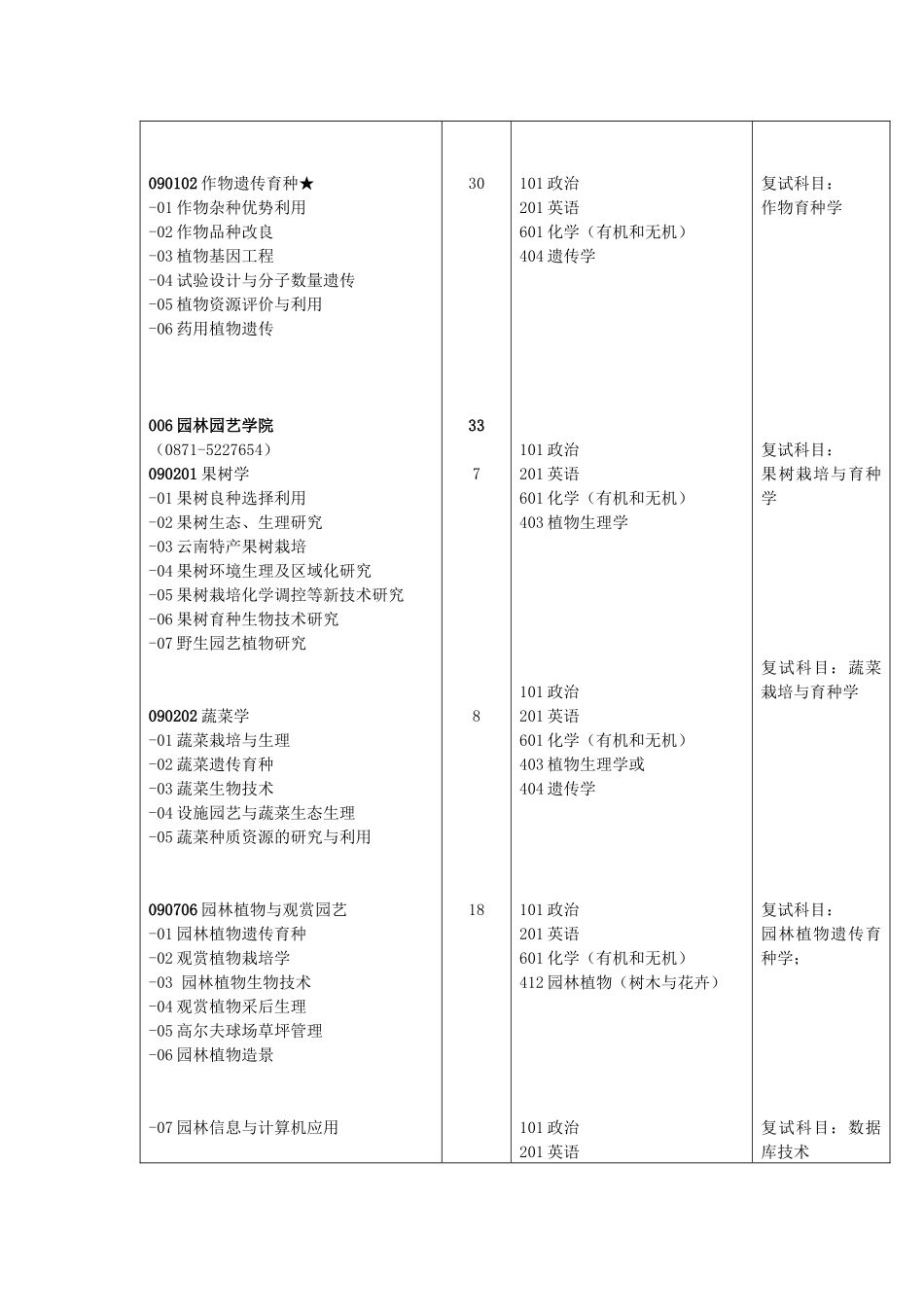 云南农业大学硕士研究生招生专业目录_第3页