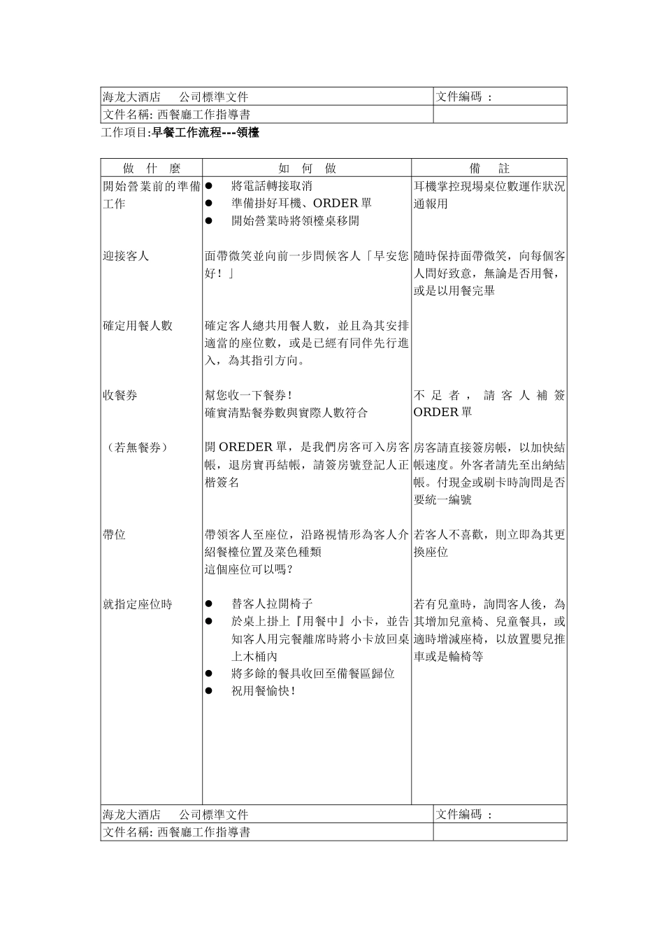 海龙大酒店西餐厅培训手册_第2页