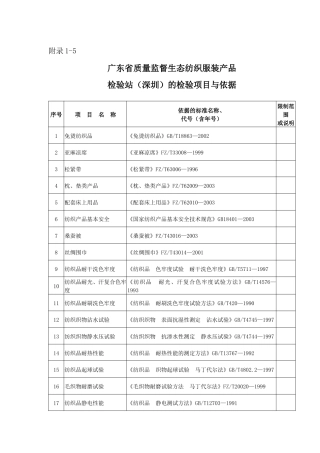 附录1-5广东质量监督生态纺织品检验站检验项目与依据