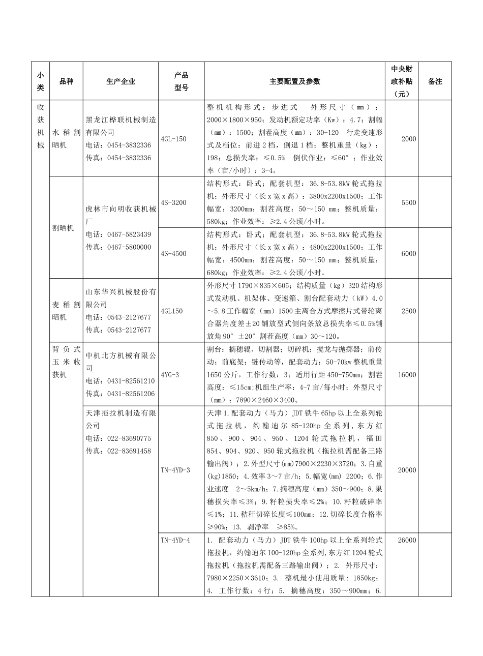 非通用类-收获机械-品种_第1页