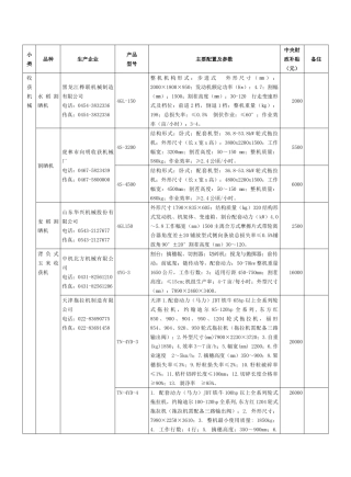 非通用类-收获机械-品种