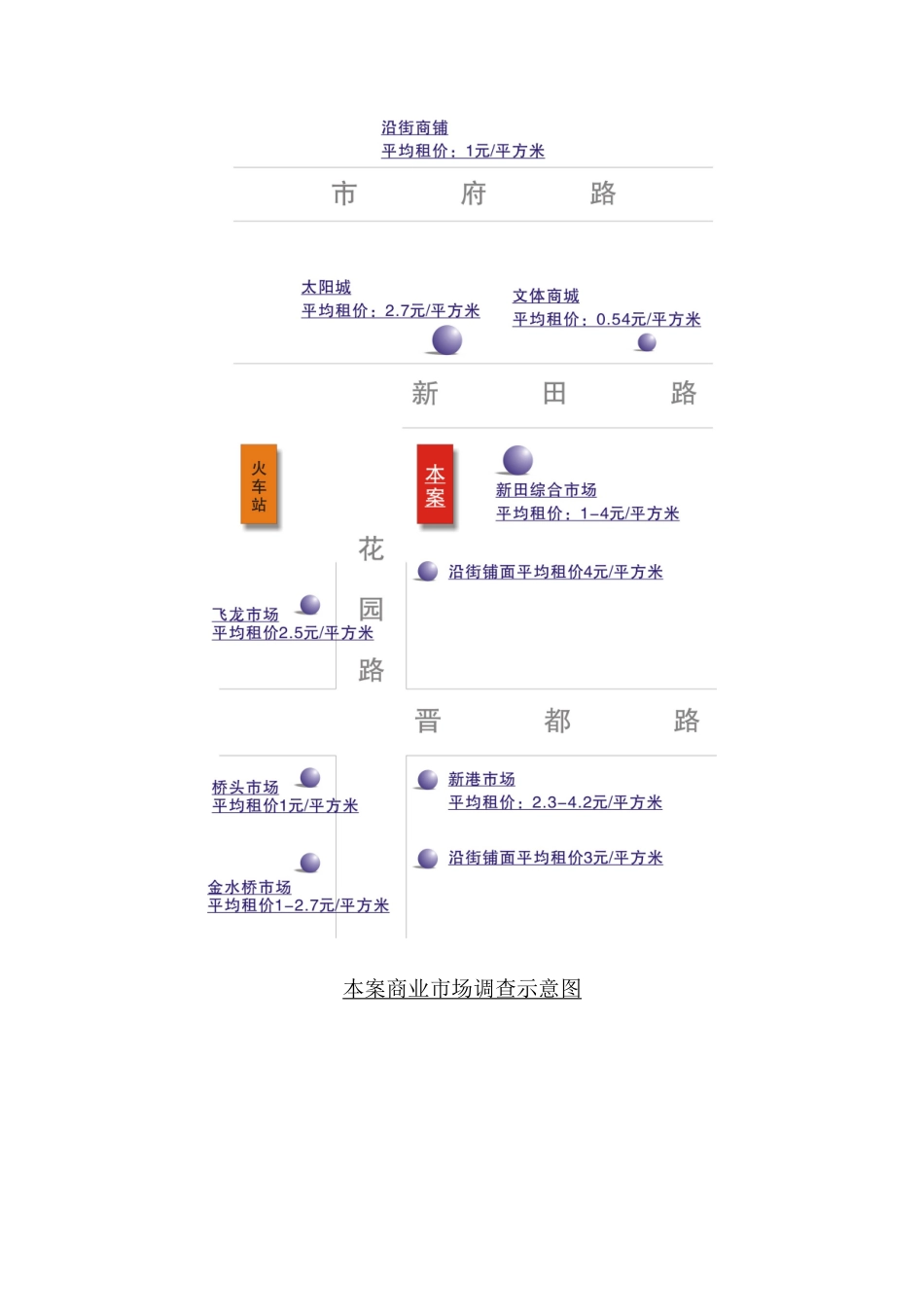 适用国内小城市的购物中心规划_第3页