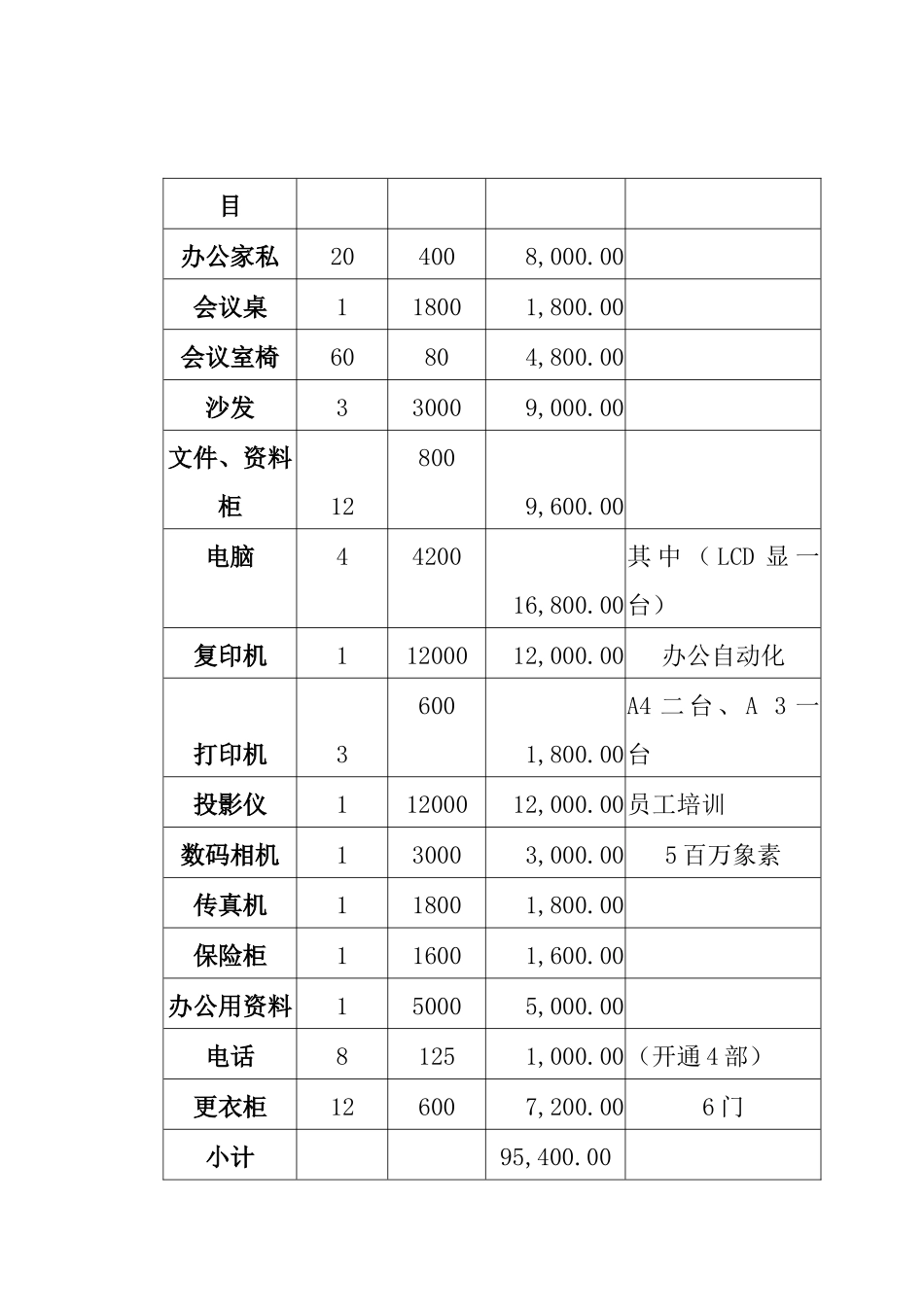 物业管理物资装备计划_第2页