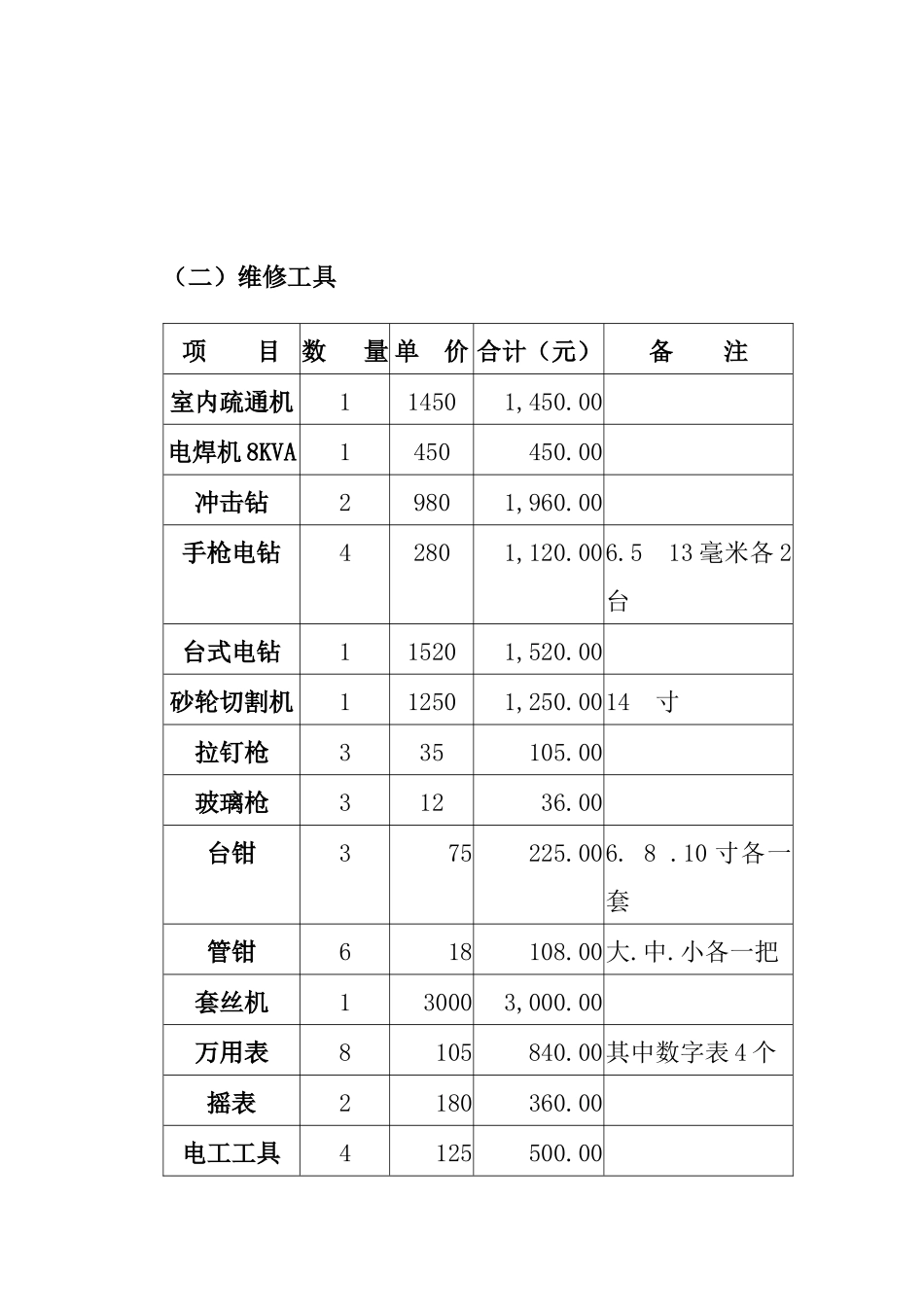 物业管理物资装备计划_第3页