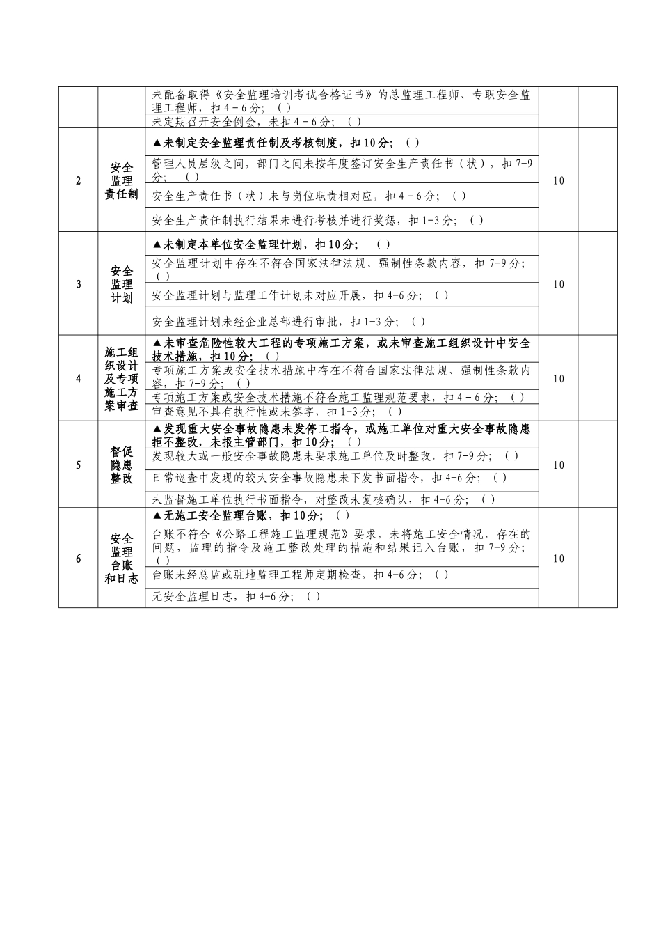 水运工程项目安全督查检查表XXXX0505_第3页