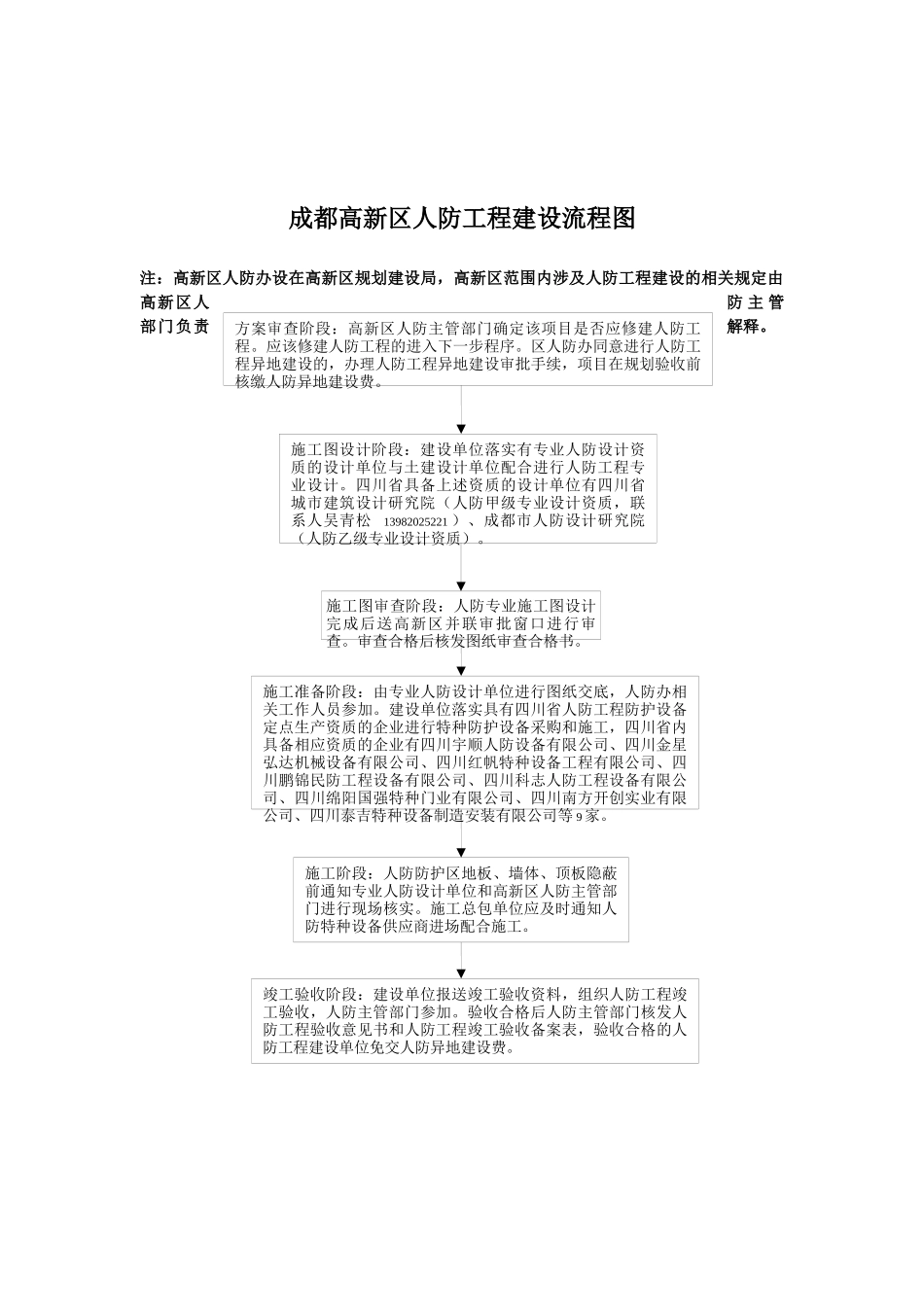 人防工程设计报送审查须知(高新区)630_第1页