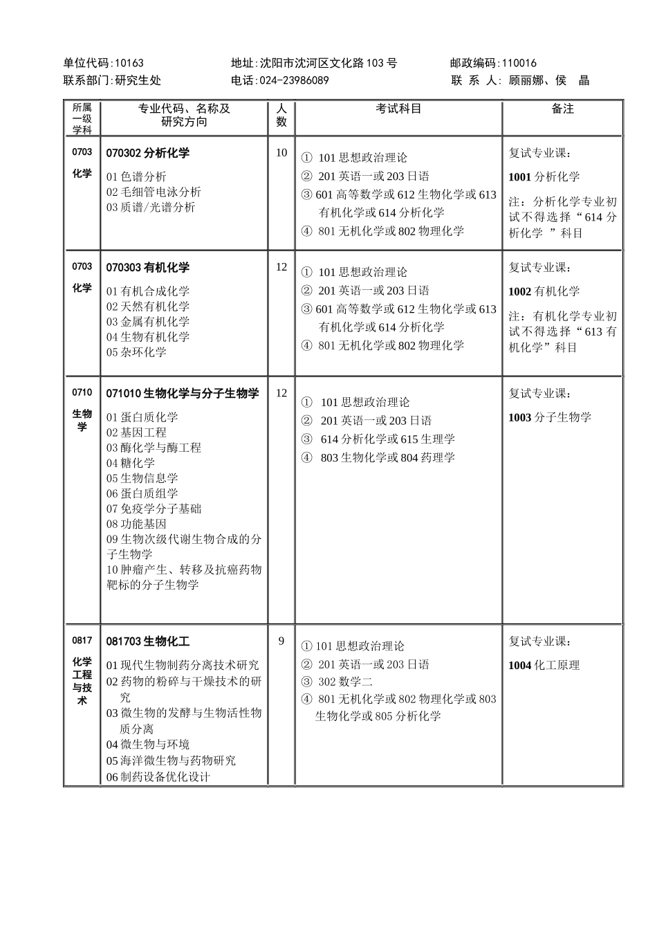 沈阳药科大学XXXX年研究生招生简章_第3页