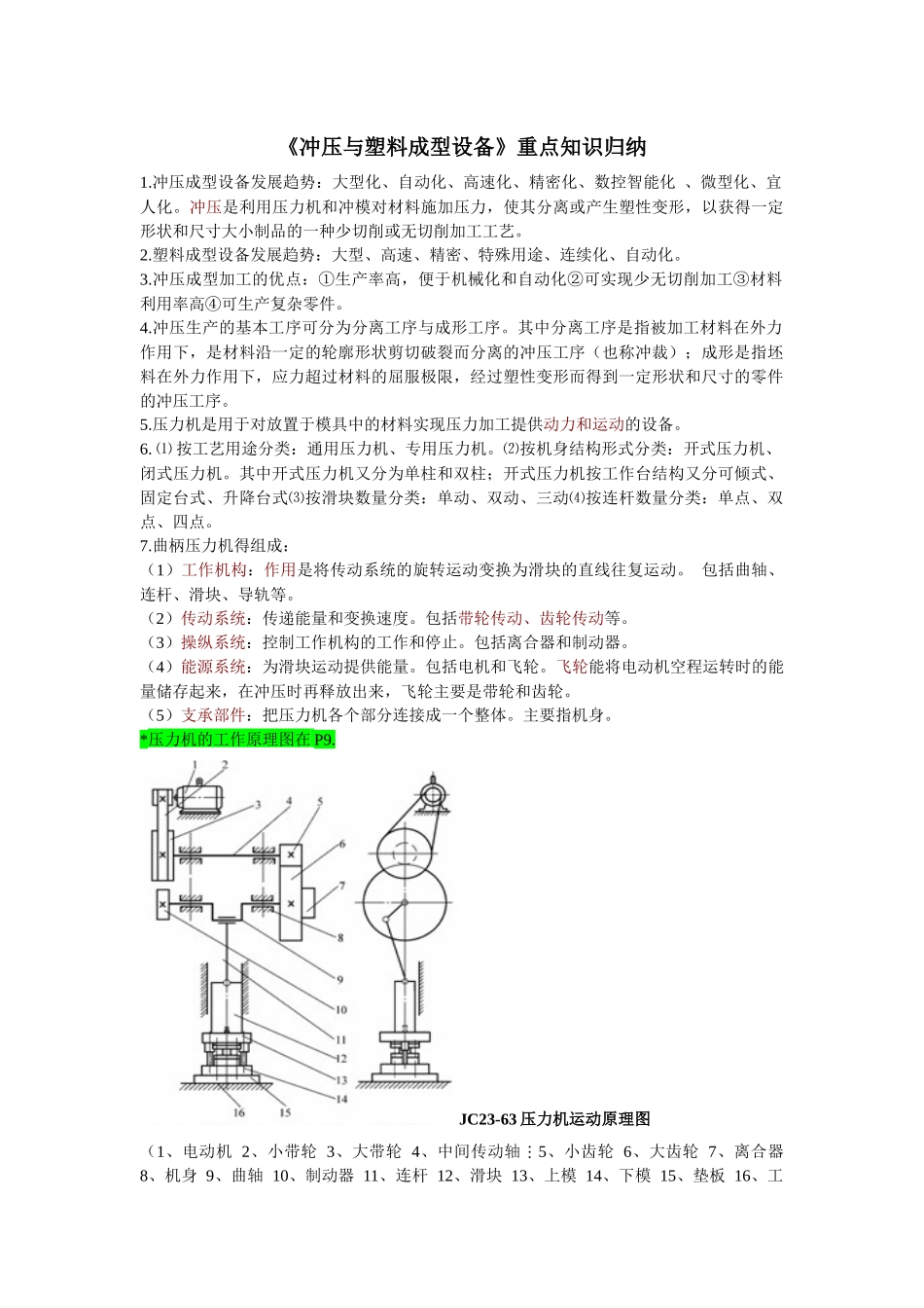 冲压与塑料成型设备重点知识归纳[1]_第1页