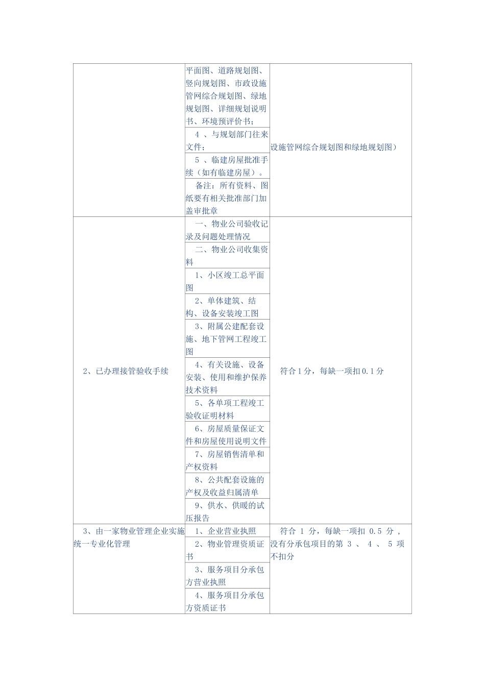 全国物业管理示范住宅小区标准评分细则_第2页