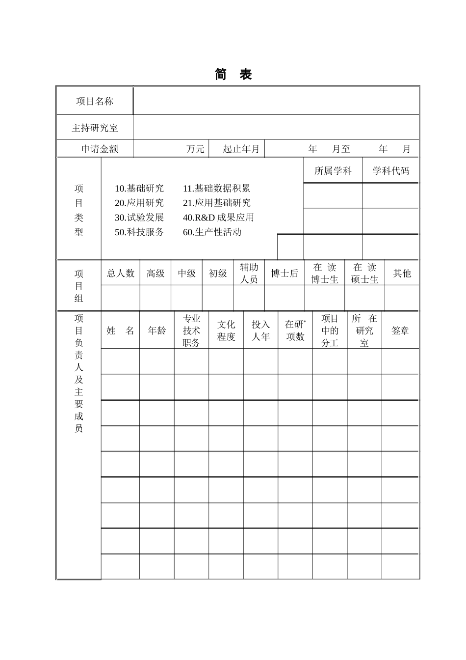 中国科学院成都生物研究所知识创新工程领域前沿项目_第2页