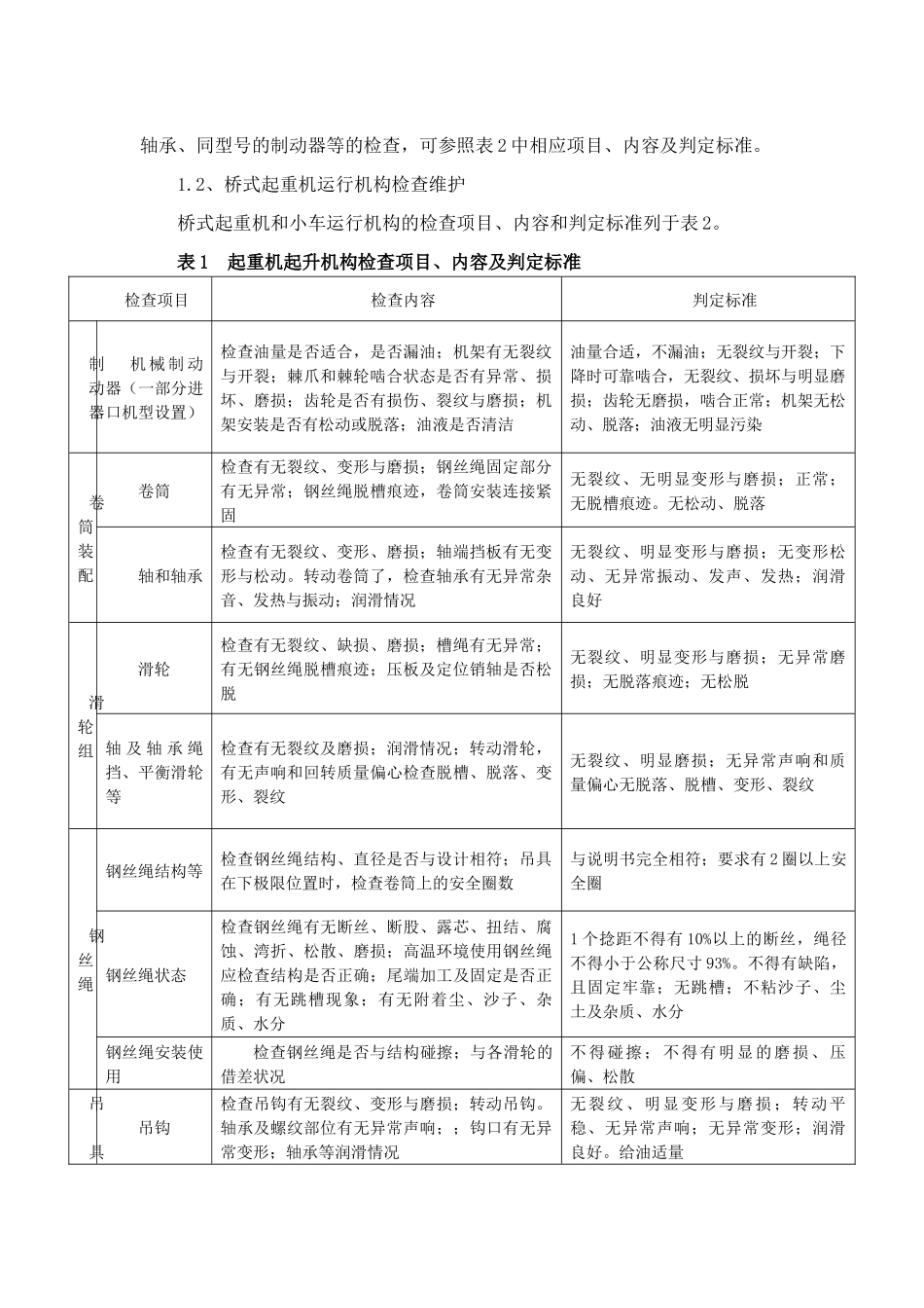 起重机械维护技术规程_第3页