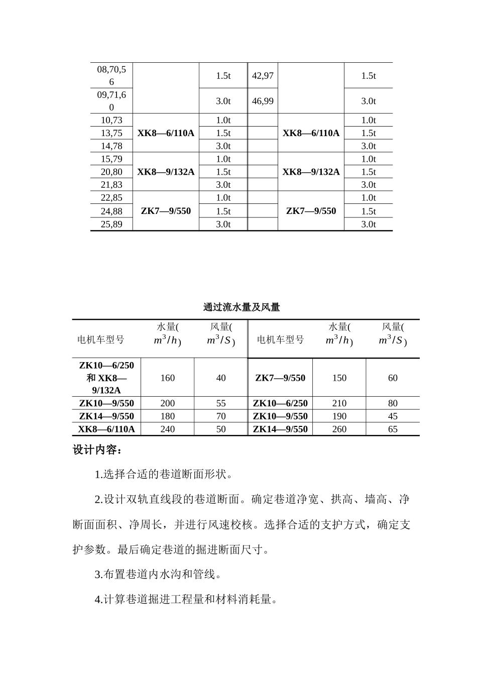 井巷工程课程设计yuton_第2页