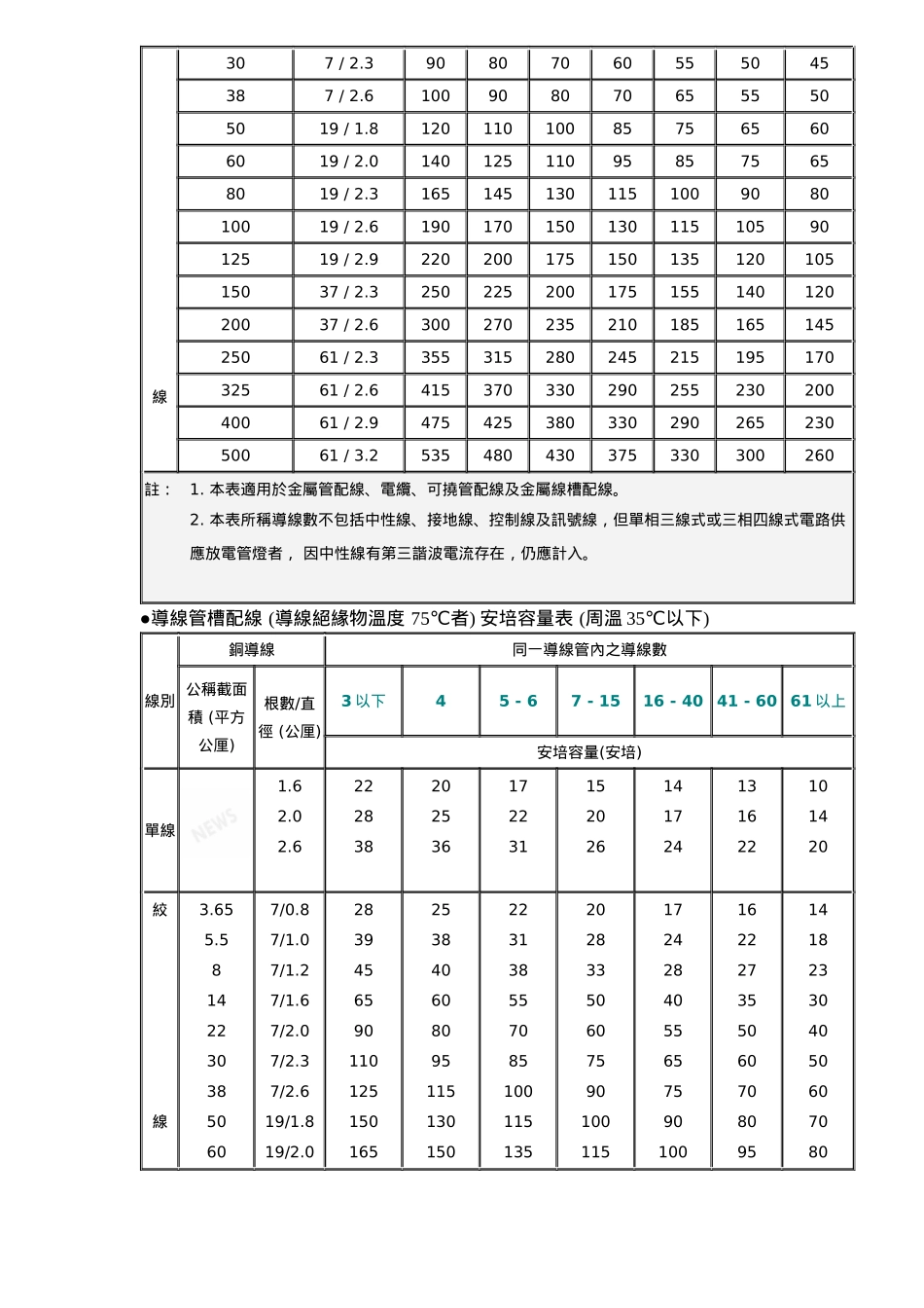 空调设备电力系统设计方案_第2页