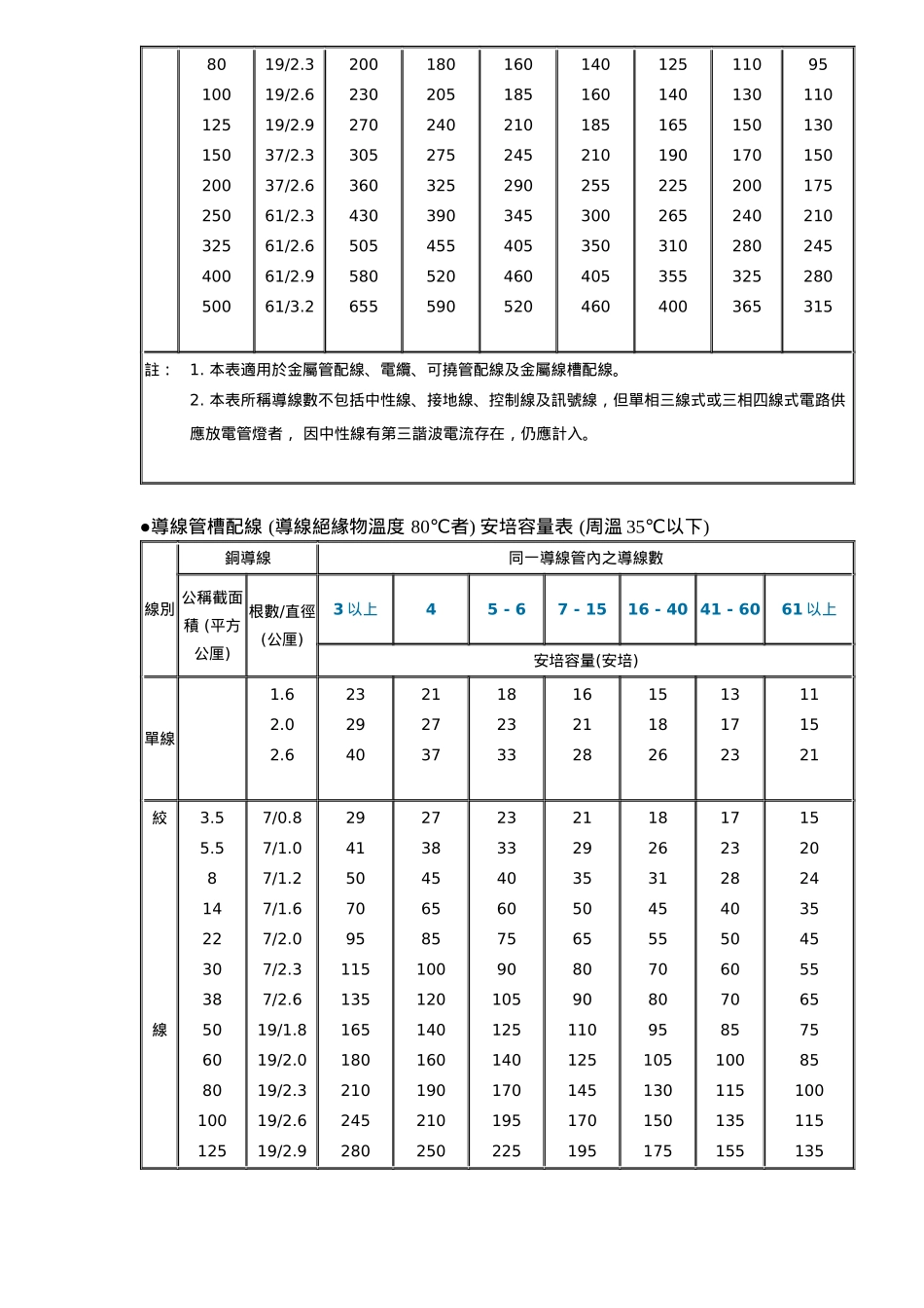 空调设备电力系统设计方案_第3页