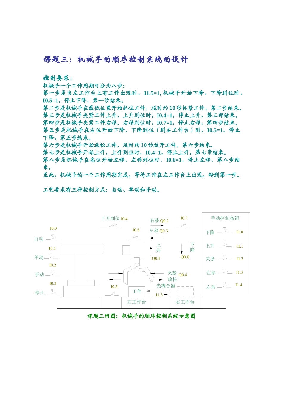 课题三机械手的顺序控制系统的设计_第1页