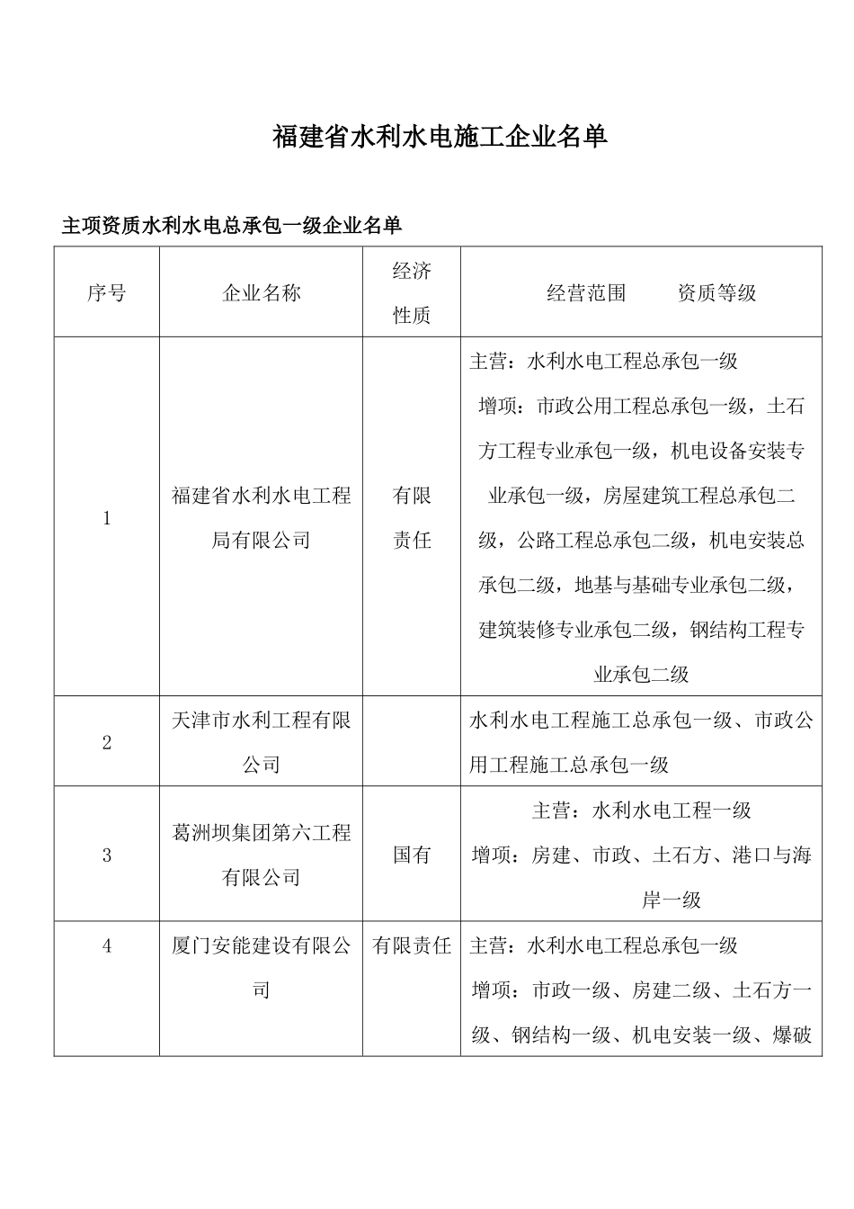 水利水电资质一级企业[1]_第1页