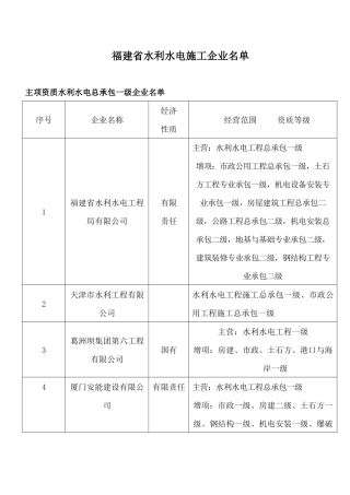 水利水电资质一级企业[1]