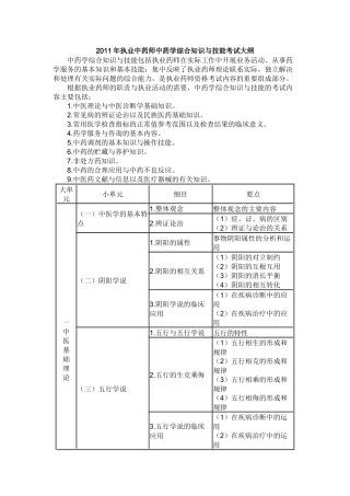 XX年执业中药师中药学综合知识与技能考试大纲