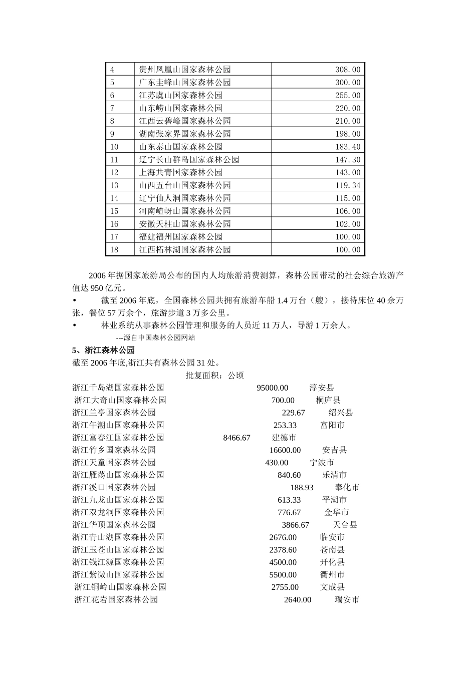 第十四讲旅游资源开发的专项规划―――森林公园开发规划_第3页