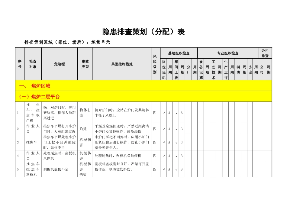 冶金企业炼焦单元隐患排查策划分配表_第3页