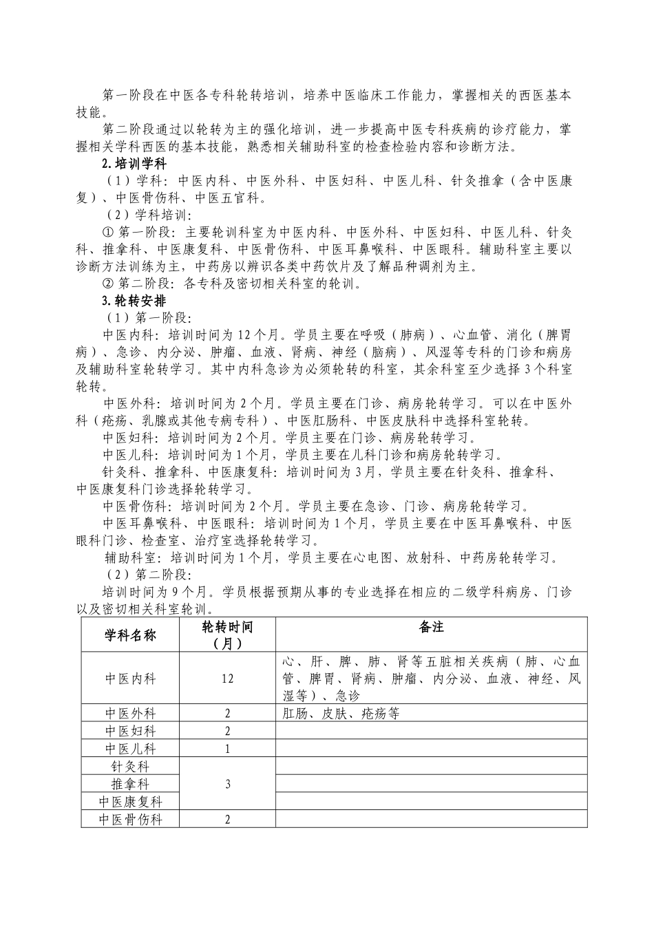 中医住院医师规范化培训标准_第2页