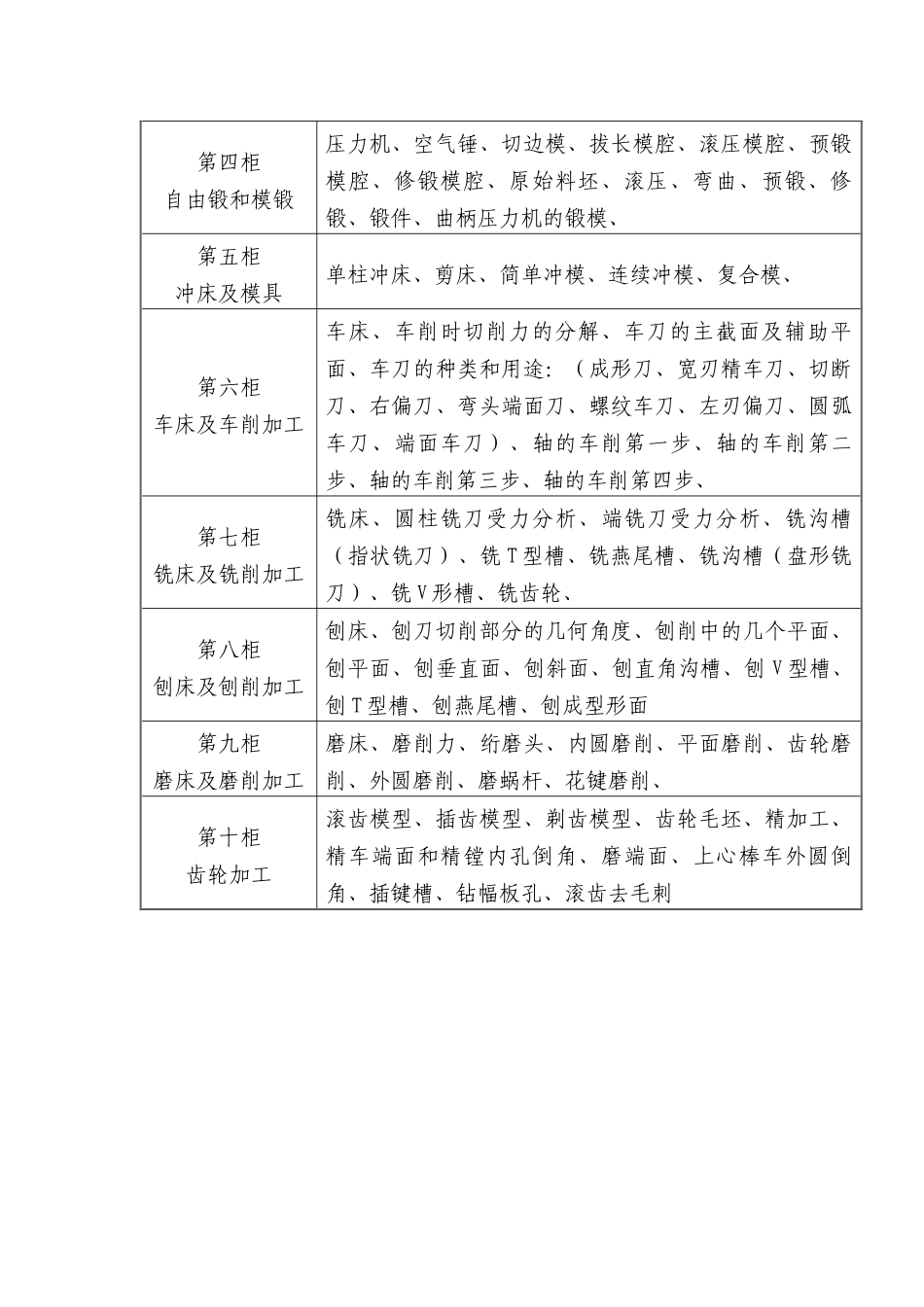 芯片控制CD解说金属工艺学示教柜_第2页