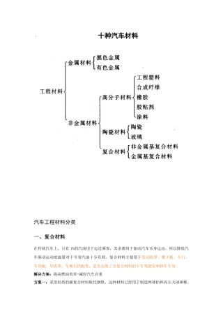 汽车工程材料分类