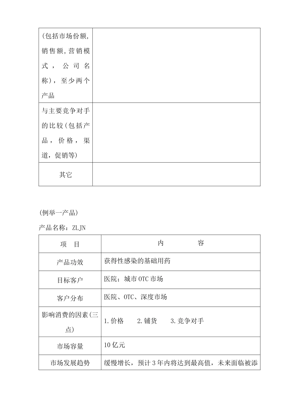 关于对某药业公司尽职调查的内容清单_第3页