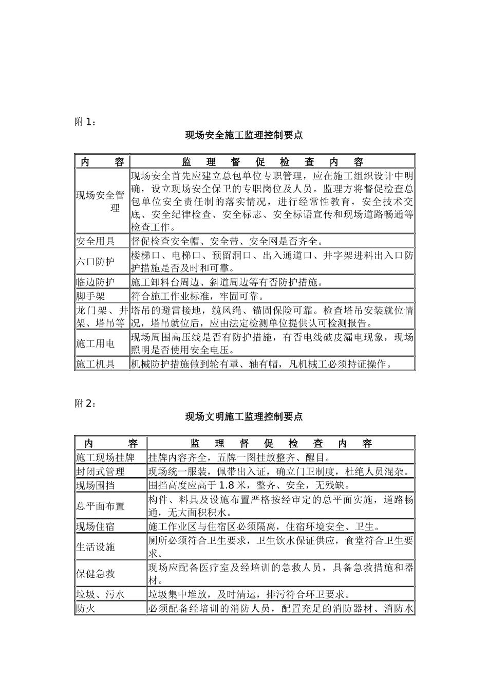 现场安全文明施工监理方案(doc 6)_第3页
