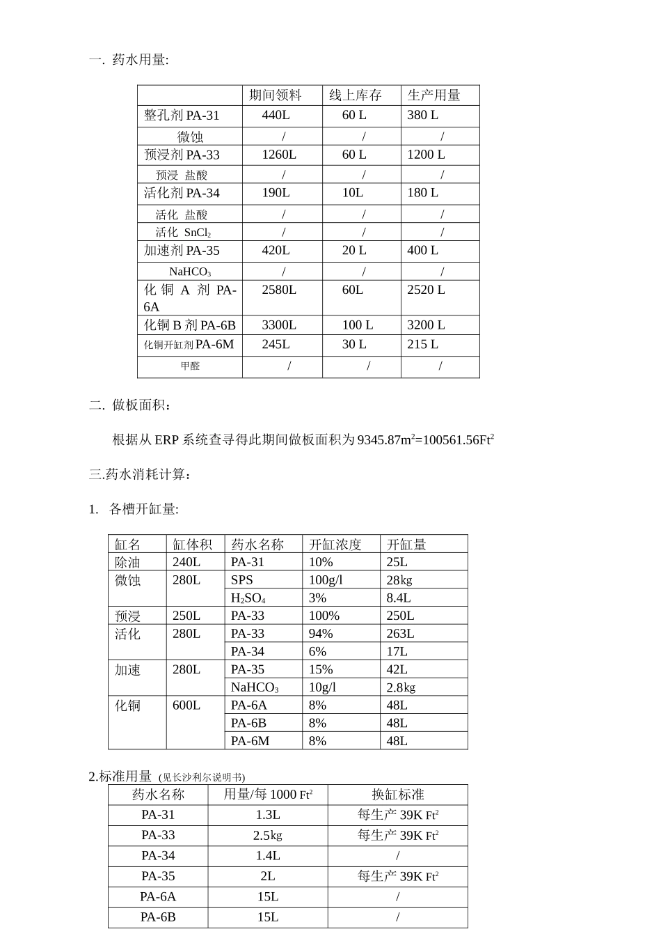 沉铜倒槽跟踪药水消耗_第2页