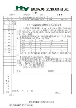沉铜倒槽跟踪药水消耗