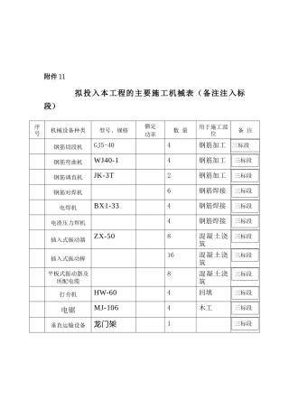 电化(扩能)配套路网工程站前路土建工程施工组织设计方案