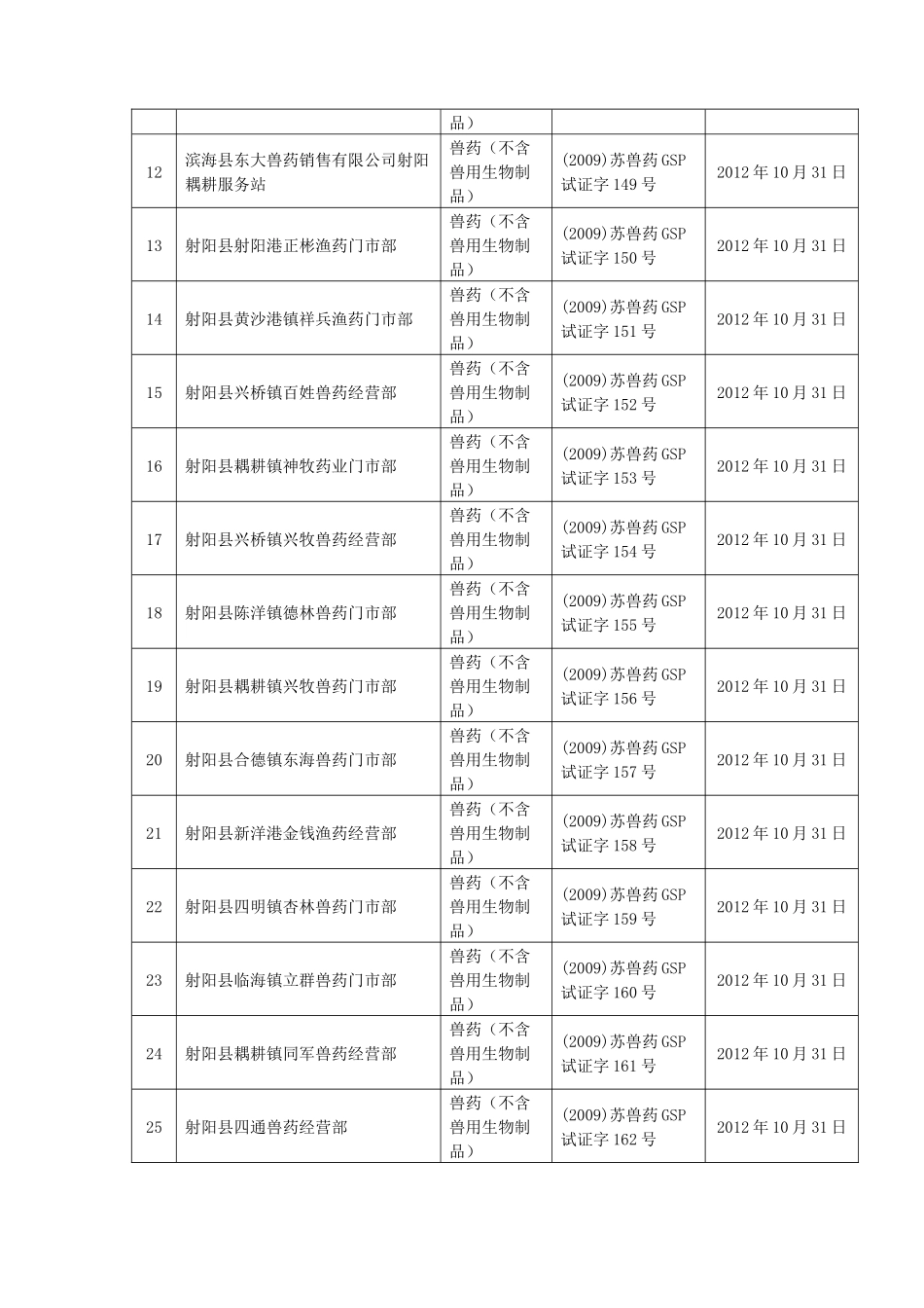 兽药GSP企业目录_第2页