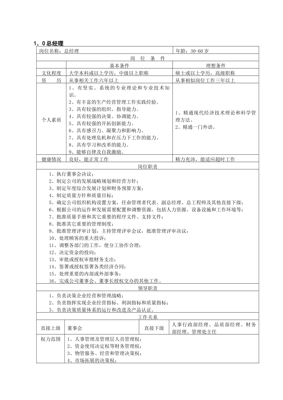 物业管理公司岗位职责最新汇编_第1页