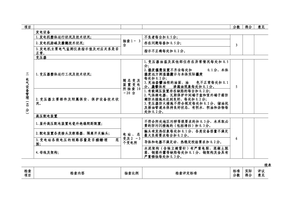 电气设备检查细则-报批稿_第2页