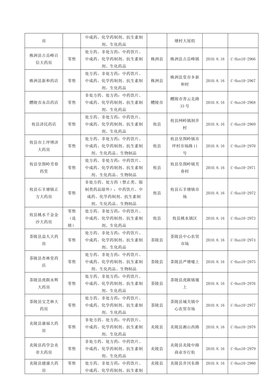 药品经营企业GSP认证公告（第235号）-湖南省食品药品_第2页