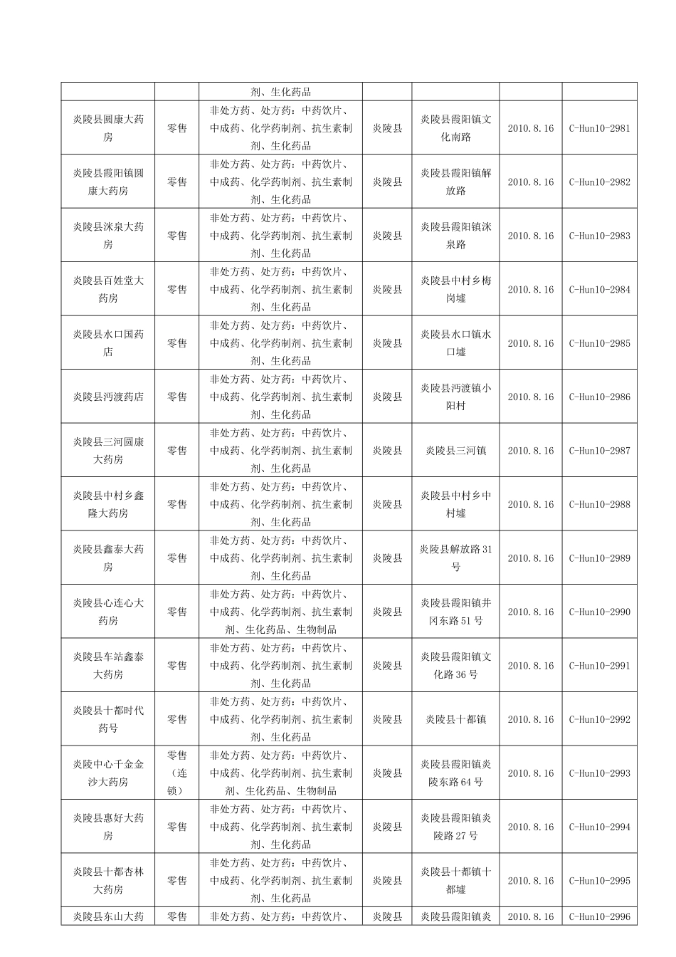 药品经营企业GSP认证公告（第235号）-湖南省食品药品_第3页
