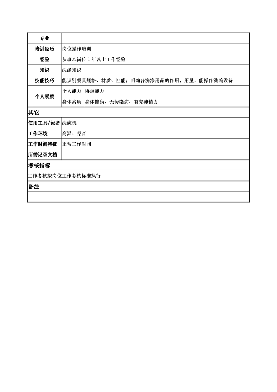 aiy_1206_x国际大酒店餐饮部岗位说明书-管事(doc)_第2页