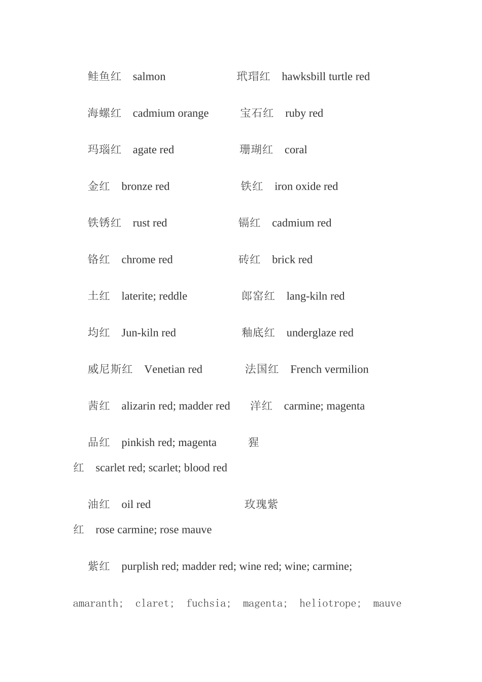 服装颜色辅料部件类中英文词汇大全_第2页