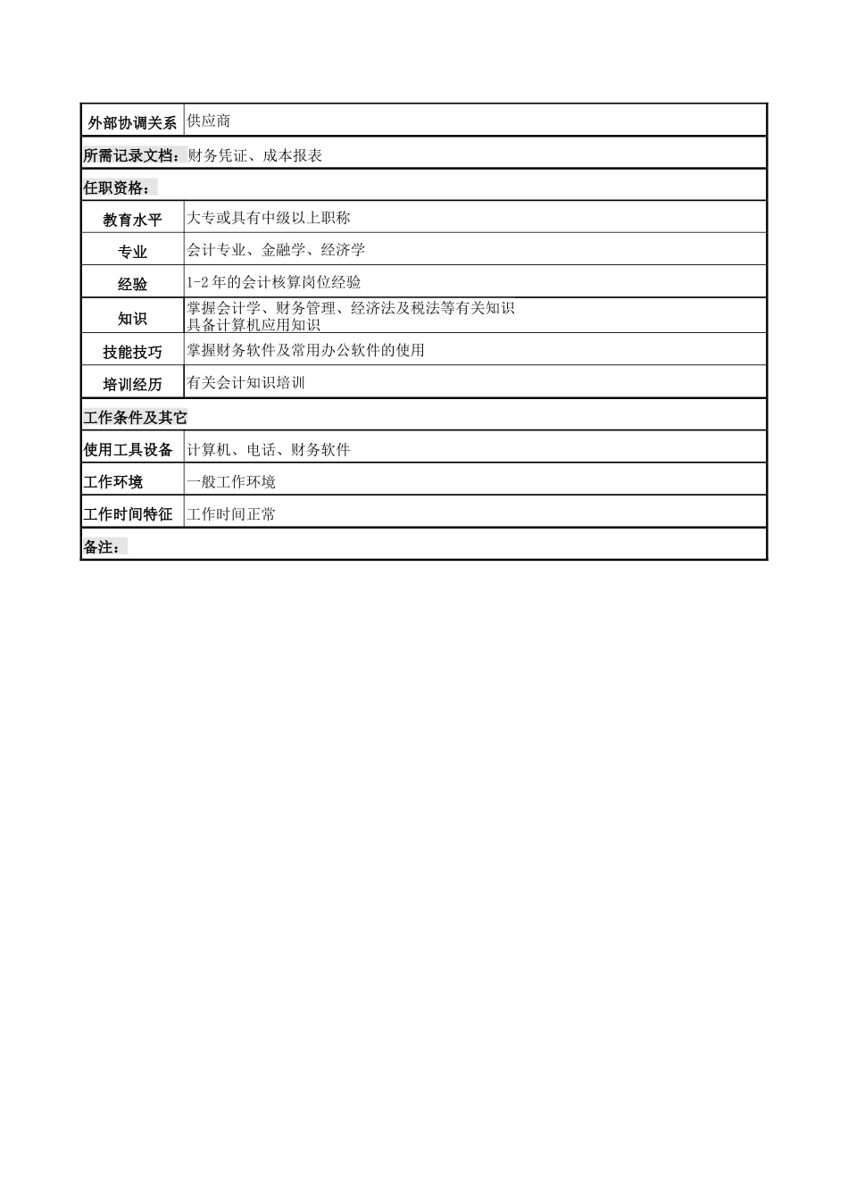 电力公司材料核算岗位说明书_第2页