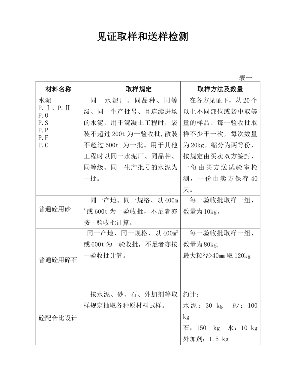 昆明阳光酒店工程见证取样和送样检测_第1页