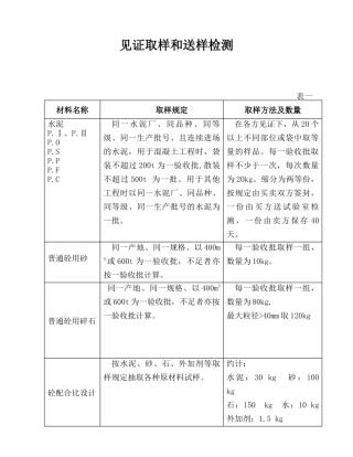 昆明阳光酒店工程见证取样和送样检测