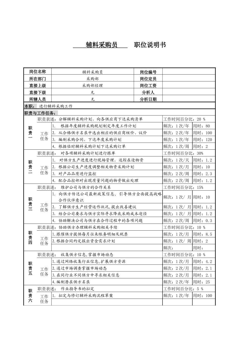 某服装生产企业辅料采购职位说明书_第1页