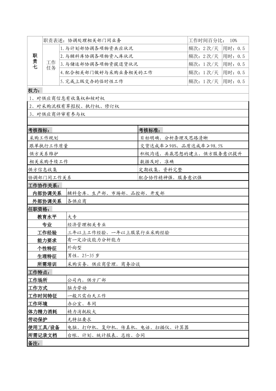 某服装生产企业辅料采购职位说明书_第2页