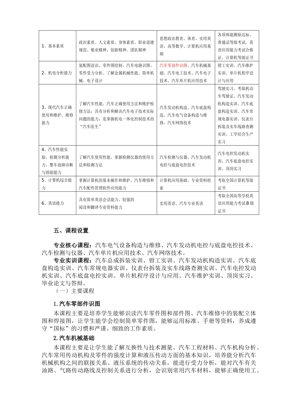汽车电子技术专业人才培养方案_第3页